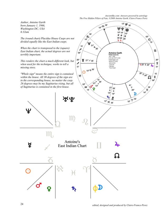 Five Pillars of Fate: Ancient Greek Astrology | PDF