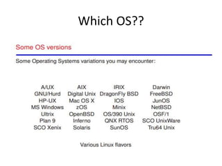 Which OS??
 
