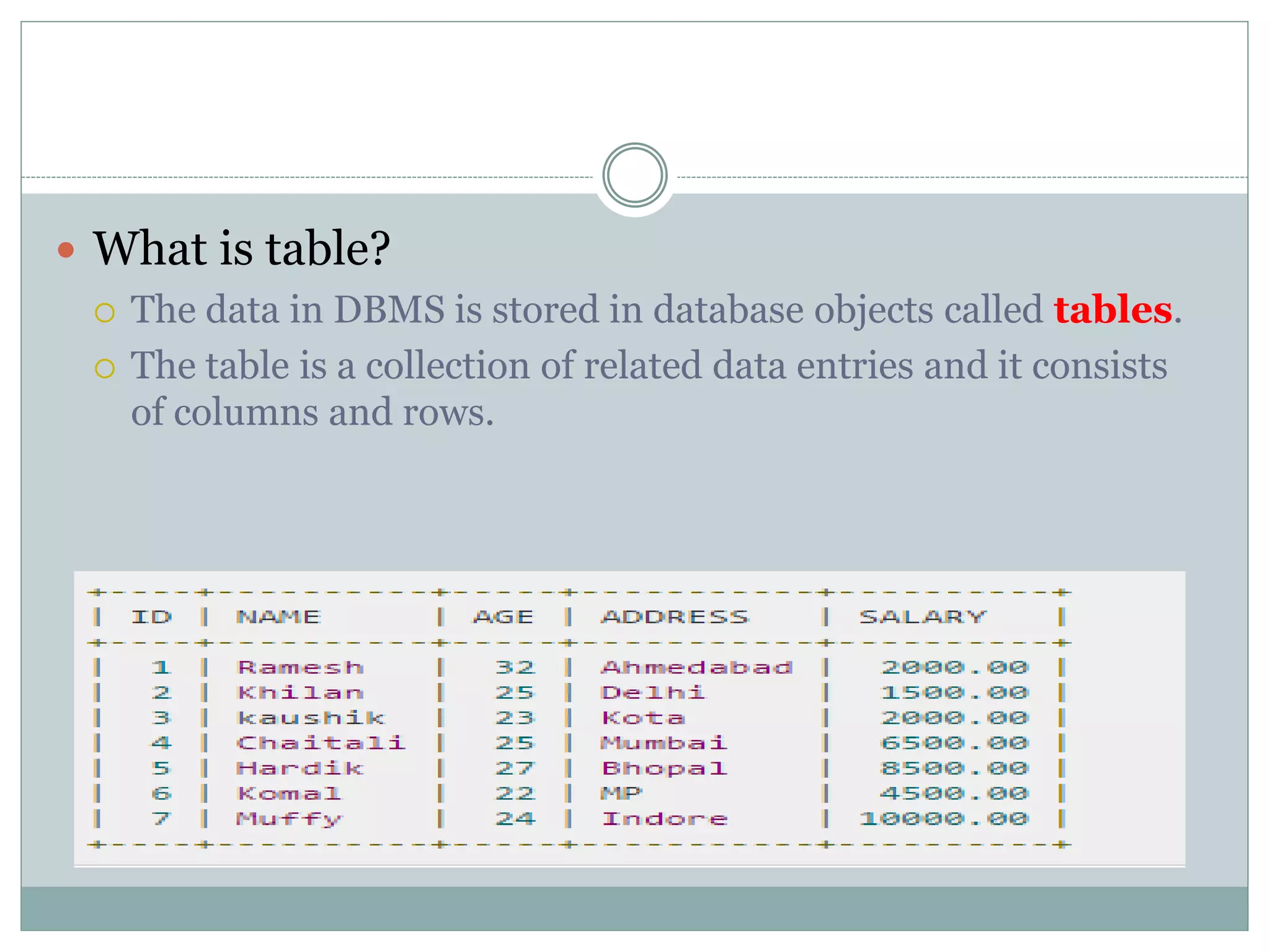  What is table?
 The data in DBMS is stored in database objects called tables.
 The table is a collection of related data entries and it consists
of columns and rows.
 