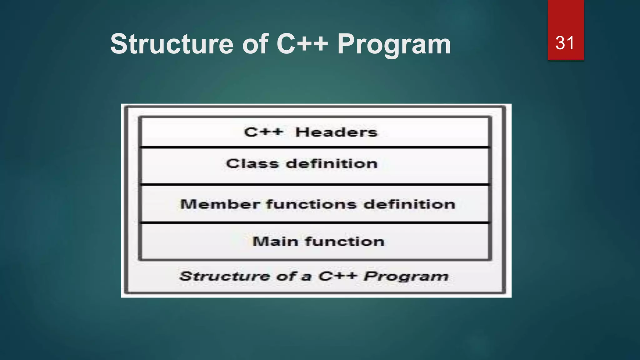 31Structure of C++ Program
 