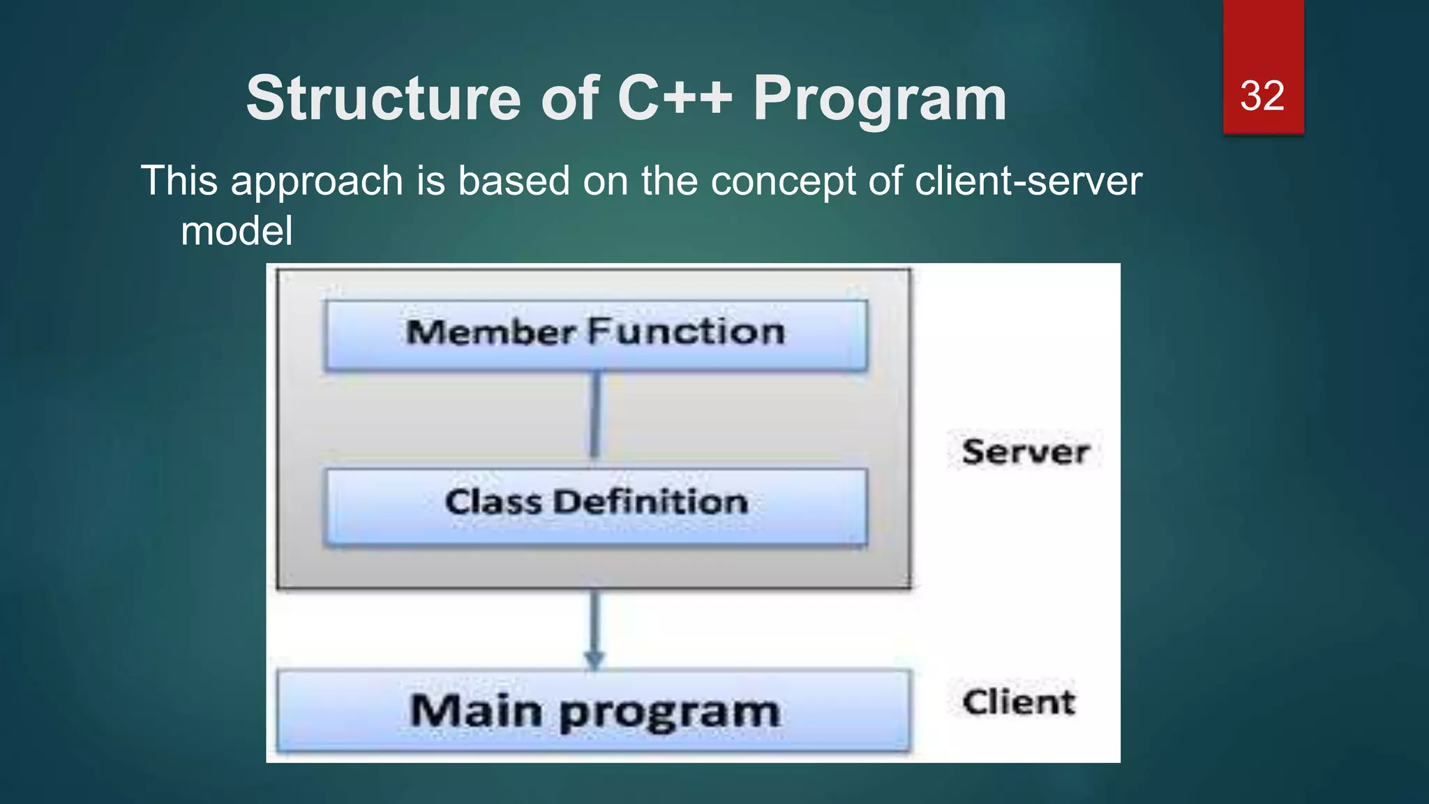 32Structure of C++ Program
This approach is based on the concept of client-server
model
 