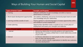 Chapter one - Needed: People-Centered Managers and Workplaces | PPTX ...