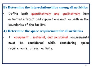 3) Determine the interrelationships among all activities
• Define both quantitatively and qualitatively how
activities interact and support one another with in the
boundaries of the facility.
4) Determine the space requirement for all activities
• All equipment , material, and personnel requirements
must be considered while considering space
requirements for each activity.
22
 