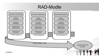 RAD-Modle
4/13/2021 37
 