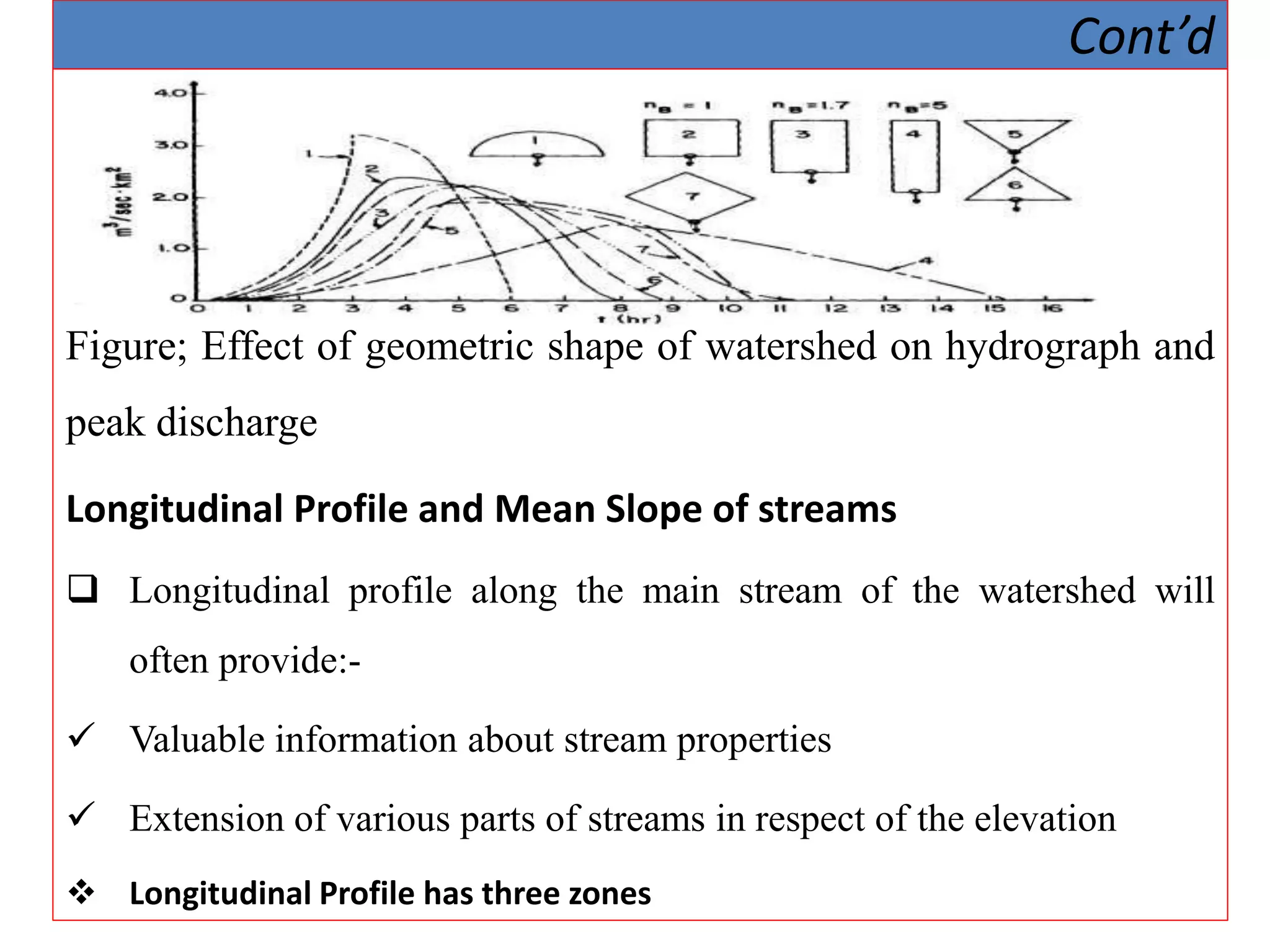 Chapter one. River morphology.pptx