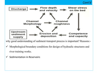 Chapter one. River morphology.pptx