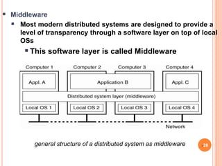  Middleware
 Most modern distributed systems are designed to provide a
level of transparency through a software layer on top of local
OSs
This software layer is called Middleware
28
general structure of a distributed system as middleware
 