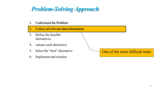 1. Understand the Problem
2. Collect all relevant data/information
3. Define the feasible
alternatives
4. valuate each alternative
5. Select the “best” alternative
6. Implement and monitor
One of the more difficult tasks
Problem-Solving Approach
12
 