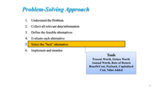 1. Understand the Problem
2. Collect all relevant data/information
3. Define the feasible alternatives
4. Evaluate each alternative
5. Select the “best” alternative
6. Implement and monitor
Tools
Present Worth, Future Worth
Annual Worth, Rate of Return
Benefit/Cost, Payback, Capitalized
Cost, ValueAdded
Problem-Solving Approach
14
 
