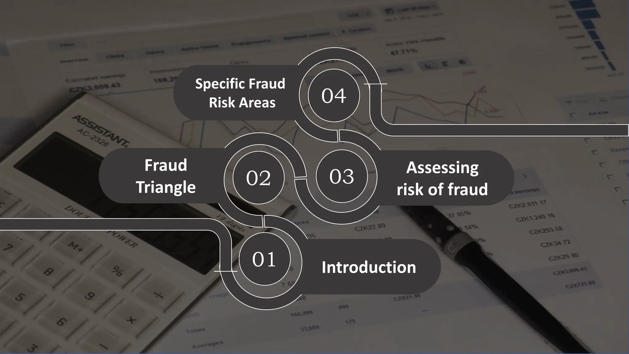 01
02 03
04
Introduction
Assessing
risk of fraud
Fraud
Triangle
Specific Fraud
Risk Areas
 