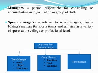  Manager:- a person responsible for controlling or
administrating an organization or group of staff.
 Sports managers:- is referred to as a managers, handle
business matters for sports teams and athletes in a variety
of sports at the college or professional level.
Any team from
Ethiopian league
Camp Manager
 dormitory
 Food
 Sanitation
Team Manager
• coach
• player
• Mat/ trans
Fans manager
 