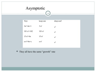 T(n) keep one drop coef
3n2
+4n+1 3 n2
n2
101 n2
+102 101 n2
n2
15 n2+6n 15 n2
n2
a n2+bn+c a n2
n2
Asymptotic
 They all have the same “growth” rate
31
 
