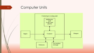 Computer Skill Introduction Introduction to Basic Computer skill pdf | PDF