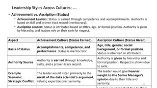 Comprehensive Insights into Leadership and Change Management Principles ...