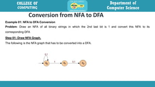 Nfa Computer Comprehensive Introduction to Automata and Complexity Theory in ...
