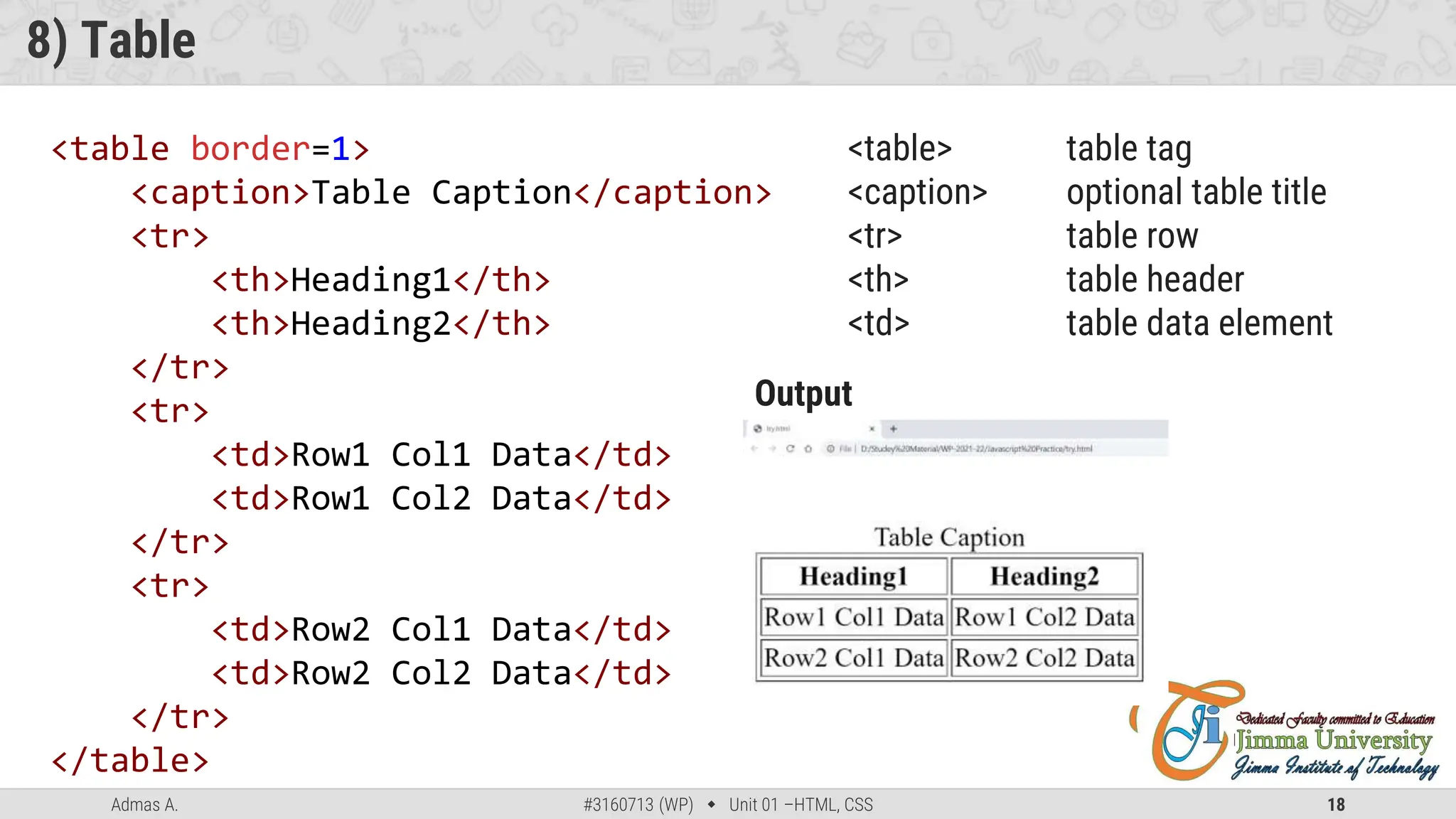 Admas A. #3160713 (WP)  Unit 01 –HTML, CSS 18
8) Table
<table border=1>
<caption>Table Caption</caption>
<tr>
<th>Heading1</th>
<th>Heading2</th>
</tr>
<tr>
<td>Row1 Col1 Data</td>
<td>Row1 Col2 Data</td>
</tr>
<tr>
<td>Row2 Col1 Data</td>
<td>Row2 Col2 Data</td>
</tr>
</table>
<table> table tag
<caption> optional table title
<tr> table row
<th> table header
<td> table data element
Output
 