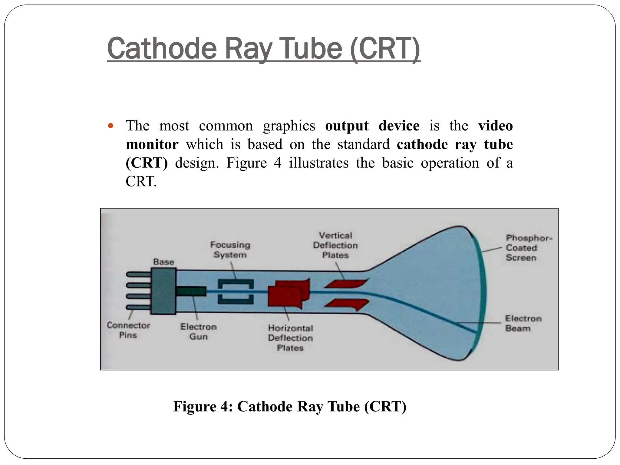Cathode Ray Tube (CRT)
 The most common graphics output device is the video
monitor which is based on the standard cathode ray tube
(CRT) design. Figure 4 illustrates the basic operation of a
CRT.
Figure 4: Cathode Ray Tube (CRT)
 