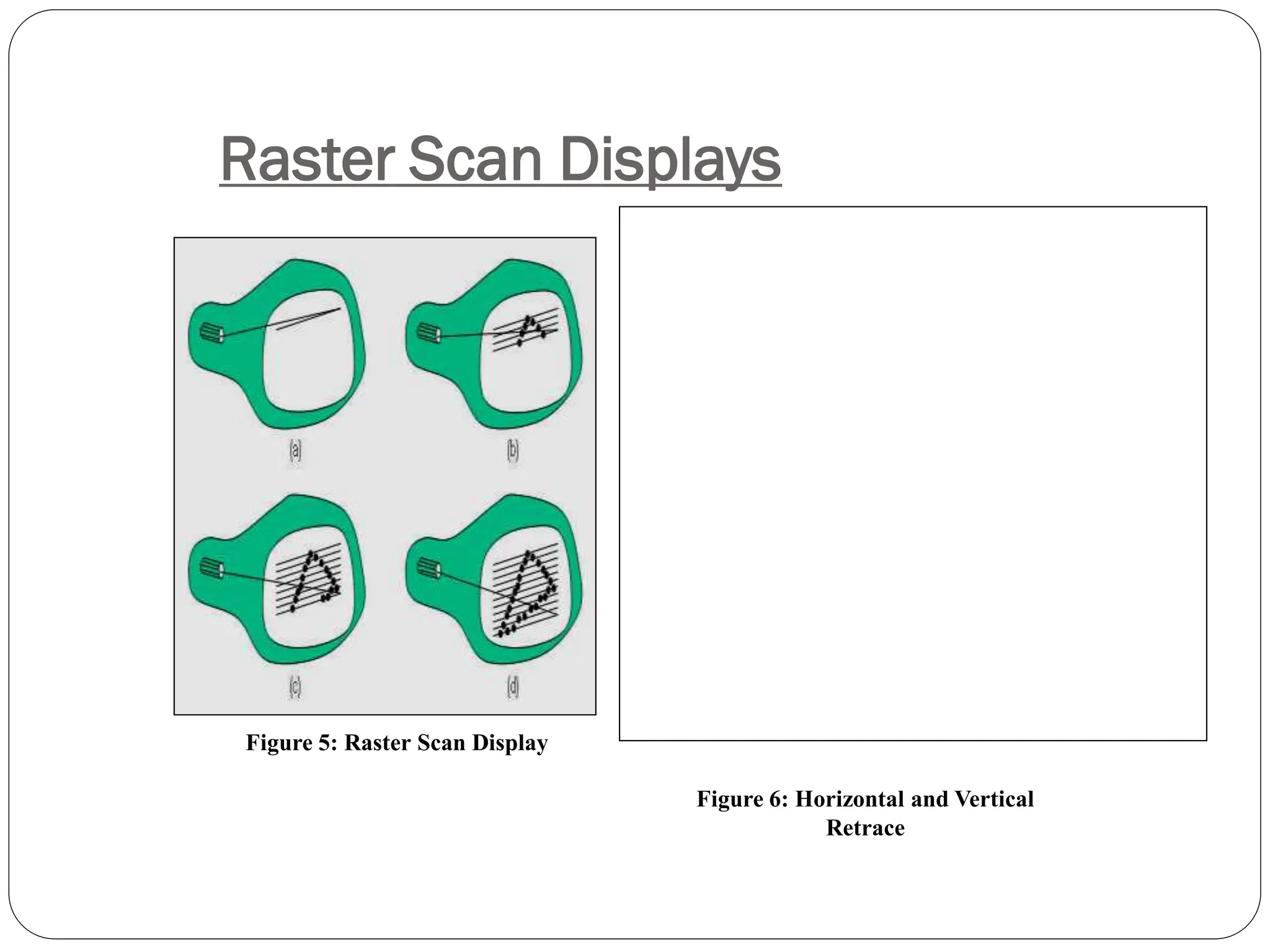 Raster Scan Displays
Figure 5: Raster Scan Display
Figure 6: Horizontal and Vertical
Retrace
 