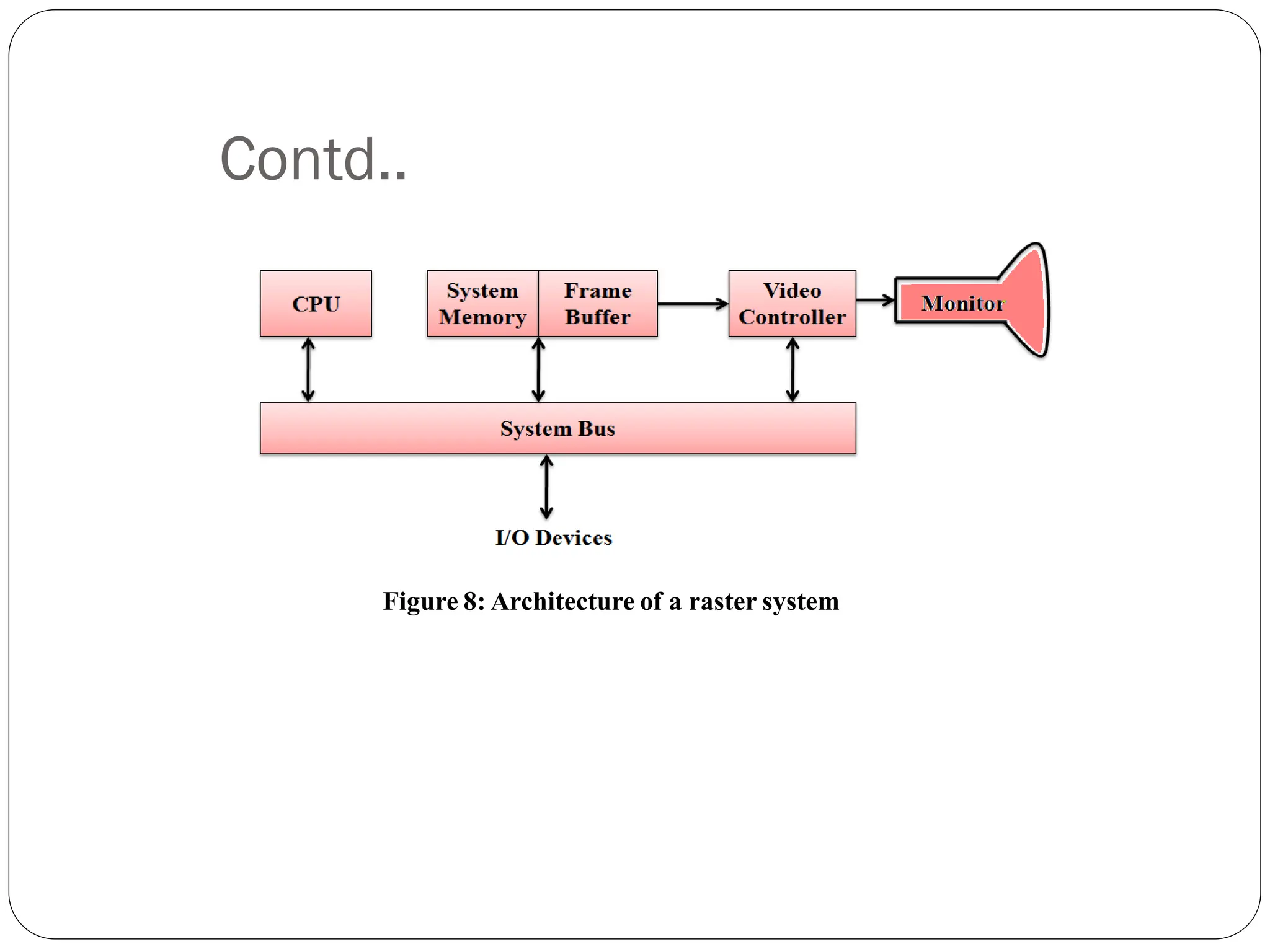Contd..
Figure 8: Architecture of a raster system
 