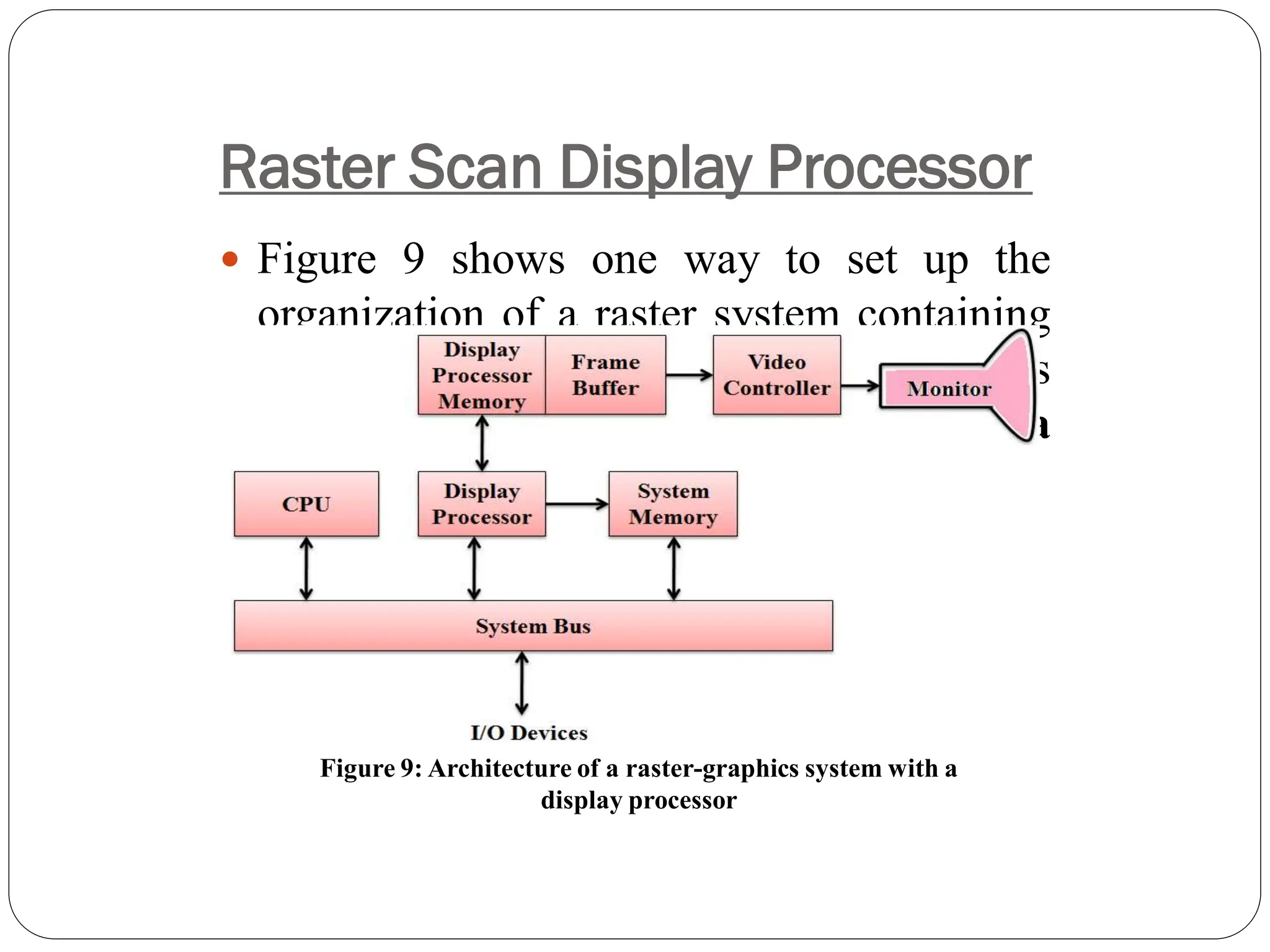 Raster Scan Display Processor
 Figure 9 shows one way to set up the
organization of a raster system containing
a separate display processor, sometimes
referred to as a graphics controller or a
display coprocessor.
Figure 9: Architecture of a raster-graphics system with a
display processor
 