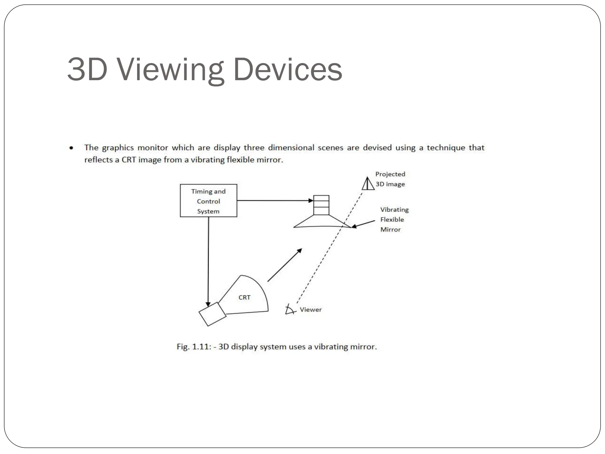 3D Viewing Devices
 