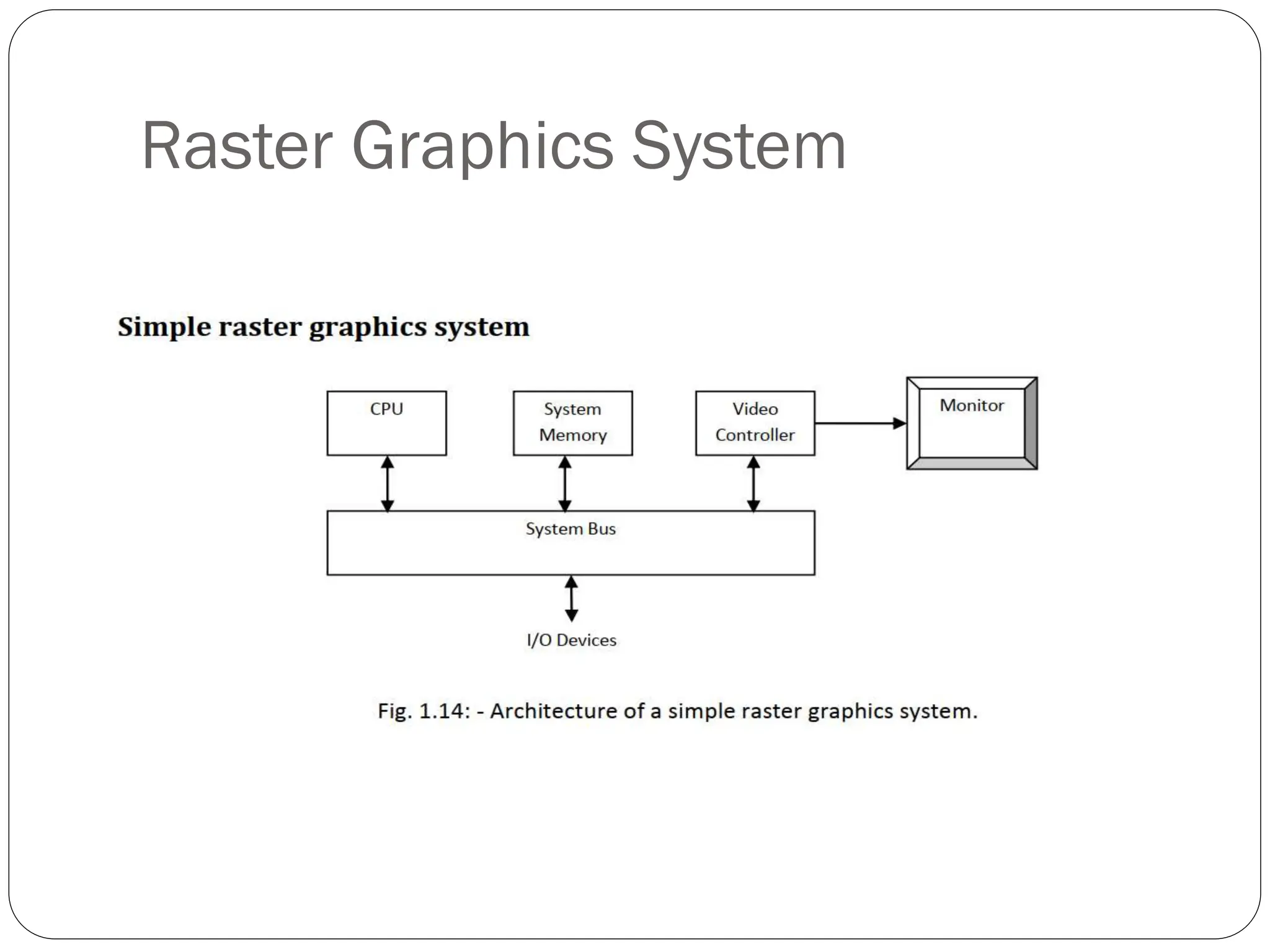Raster Graphics System
 