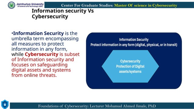 Chapter OneIntroduction to Cybersecurity Master Of science in