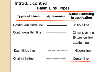 Chapter One - Introduction to Technical Drawing (2).pptx