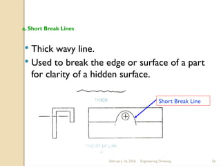 Chapter One - Introduction to Technical Drawing (2).pptx