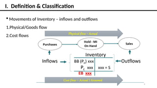 Comprehensive Guide to Inventory Accounting and Costing Methods | PPTX