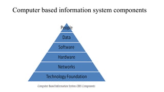 Computer based information system components
 