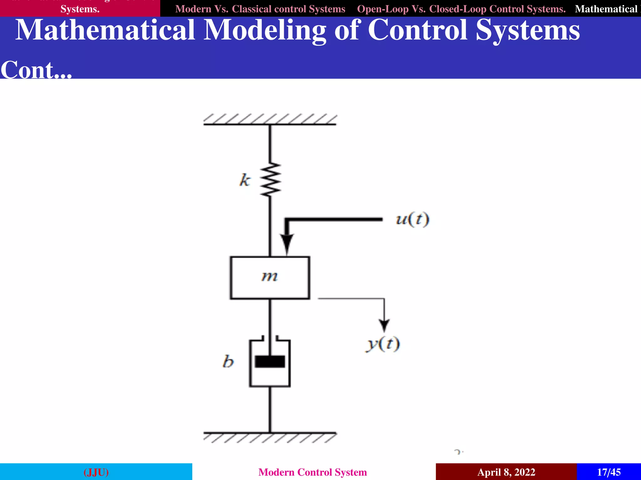 Mathematical Modeling of Control
Systems. Modern Vs. Classical control Systems Open-Loop Vs. Closed-Loop Control Systems. Mathematical M
Mathematical Modeling of Control Systems
Cont...
Figure 2
(JJU) Modern Control System April 8, 2022 17/45
 