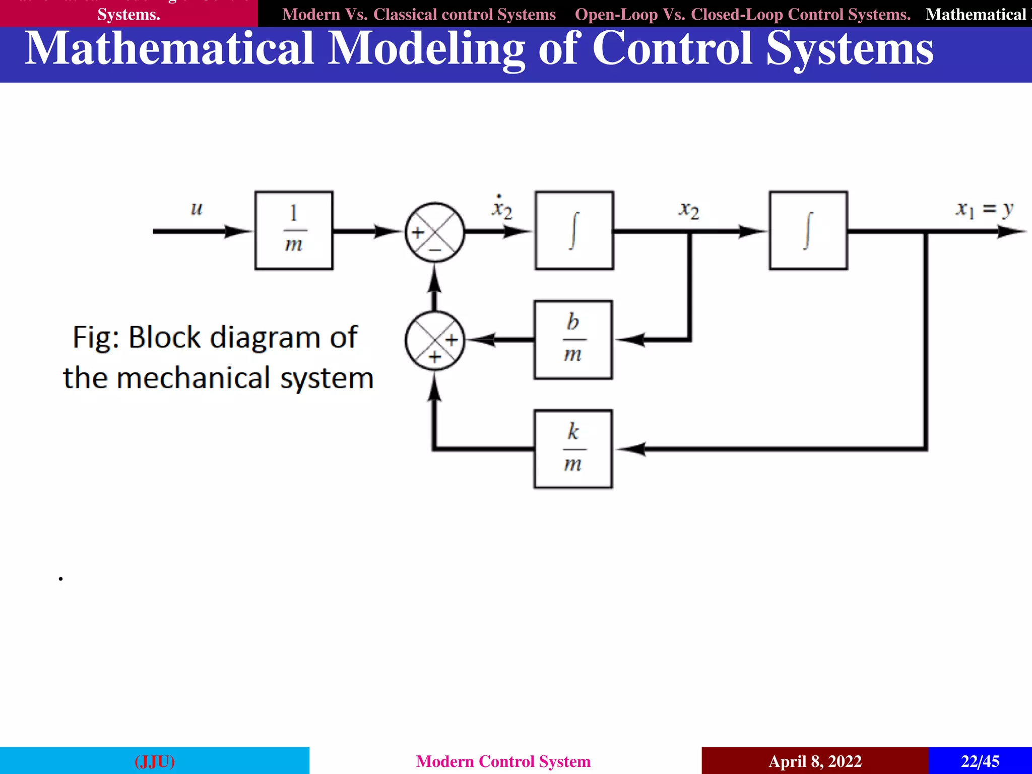 Mathematical Modeling of Control
Systems. Modern Vs. Classical control Systems Open-Loop Vs. Closed-Loop Control Systems. Mathematical M
Mathematical Modeling of Control Systems
.
(JJU) Modern Control System April 8, 2022 22/45
 