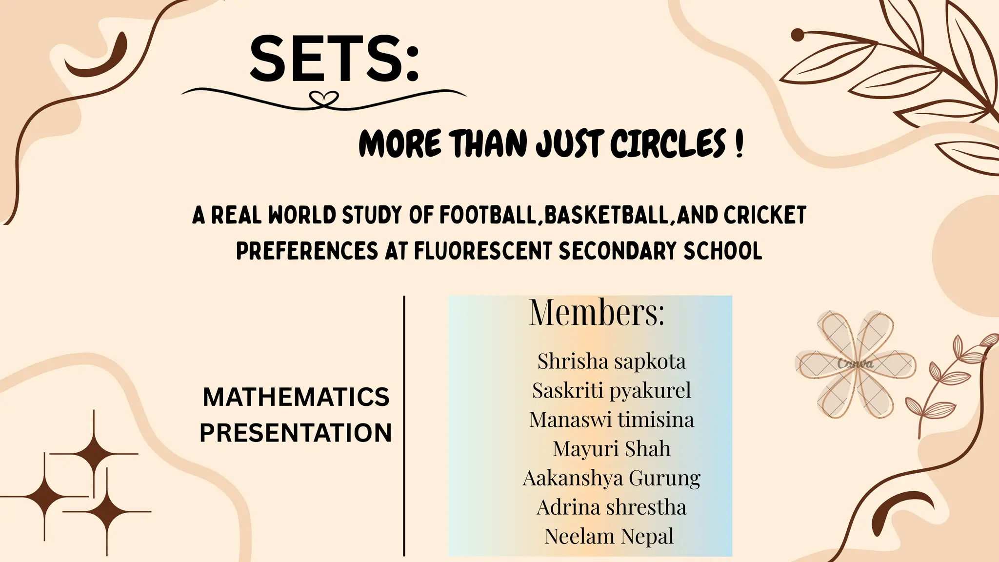 SETS:
MORE THAN JUST CIRCLES !
A REAL WORLD STUDY OF FOOTBALL,BASKETBALL,AND CRICKET
PREFERENCES AT FLUORESCENT SECONDARY SCHOOL
MATHEMATICS
PRESENTATION
Shrisha sapkota
Saskriti pyakurel
Manaswi timisina
Mayuri Shah
Aakanshya Gurung
Adrina shrestha
Neelam Nepal
Members:
 