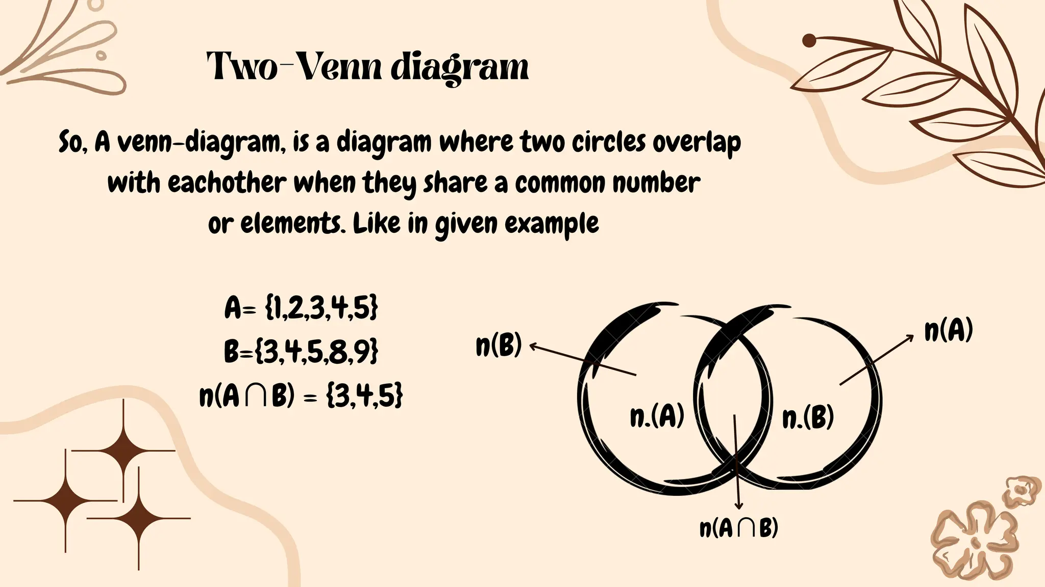 Two-Venn diagram
So, A venn-diagram, is a diagram where two circles overlap
with eachother when they share a common number
or elements. Like in given example
A= {1,2,3,4,5}
B={3,4,5,8,9}
n(A∩B) = {3,4,5}
n.(A) n.(B)
n(A∩B)
n(A)
n(B)
 