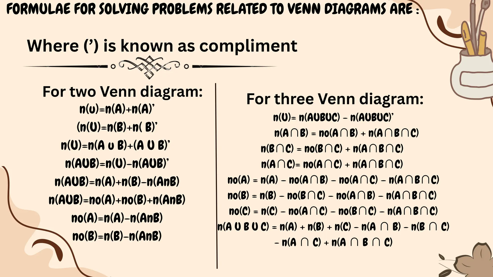 n(u)=n(A)+n(A)’
(n(U)=n(B)+n( B)’
n(U)=n(A u B)+(A U B)’
n(AUB)=n(U)-n(AUB)’
n(AUB)=n(A)+n(B)-n(AnB)
n(AUB)=no(A)+no(B)+n(AnB)
no(A)=n(A)-n(AnB)
no(B)=n(B)-n(AnB)
For two Venn diagram:
For three Venn diagram:
FORMULAE FOR SOLVING PROBLEMS RELATED TO VENN DIAGRAMS ARE :
n(U)= n(AUBUC) - n(AUBUC)’
n(A∩B) = no(A∩B) + n(A∩B∩C)
n(B∩C) = no(B∩C) + n(A∩B∩C)
n(A∩C)= no(A∩C) + n(A∩B∩C)
no(A) = n(A) – no(A∩B) – no(A∩C) – n(A∩B∩C)
no(B) = n(B) – no(B∩C) – no(A∩B) – n(A∩B∩C)
no(C) = n(C) – no(A∩C) – no(B∩C) – n(A∩B∩C)
n(A U B U C) = n(A) + n(B) + n(C) - n(A ∩B) - n(B ∩C)
- n(A ∩C) + n(A ∩B ∩C)
Where (’) is known as compliment
 
