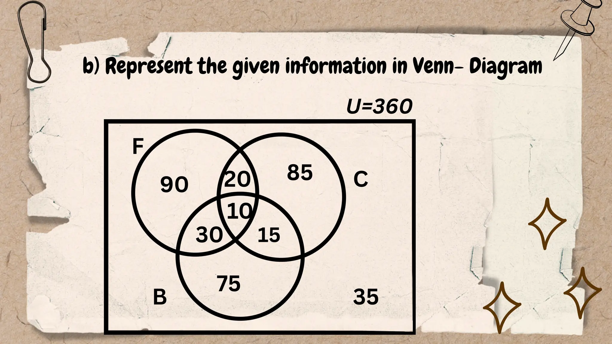 U=360
F
B
C
90
75
85
15
30
20
10
35
b) Represent the given information in Venn- Diagram
 