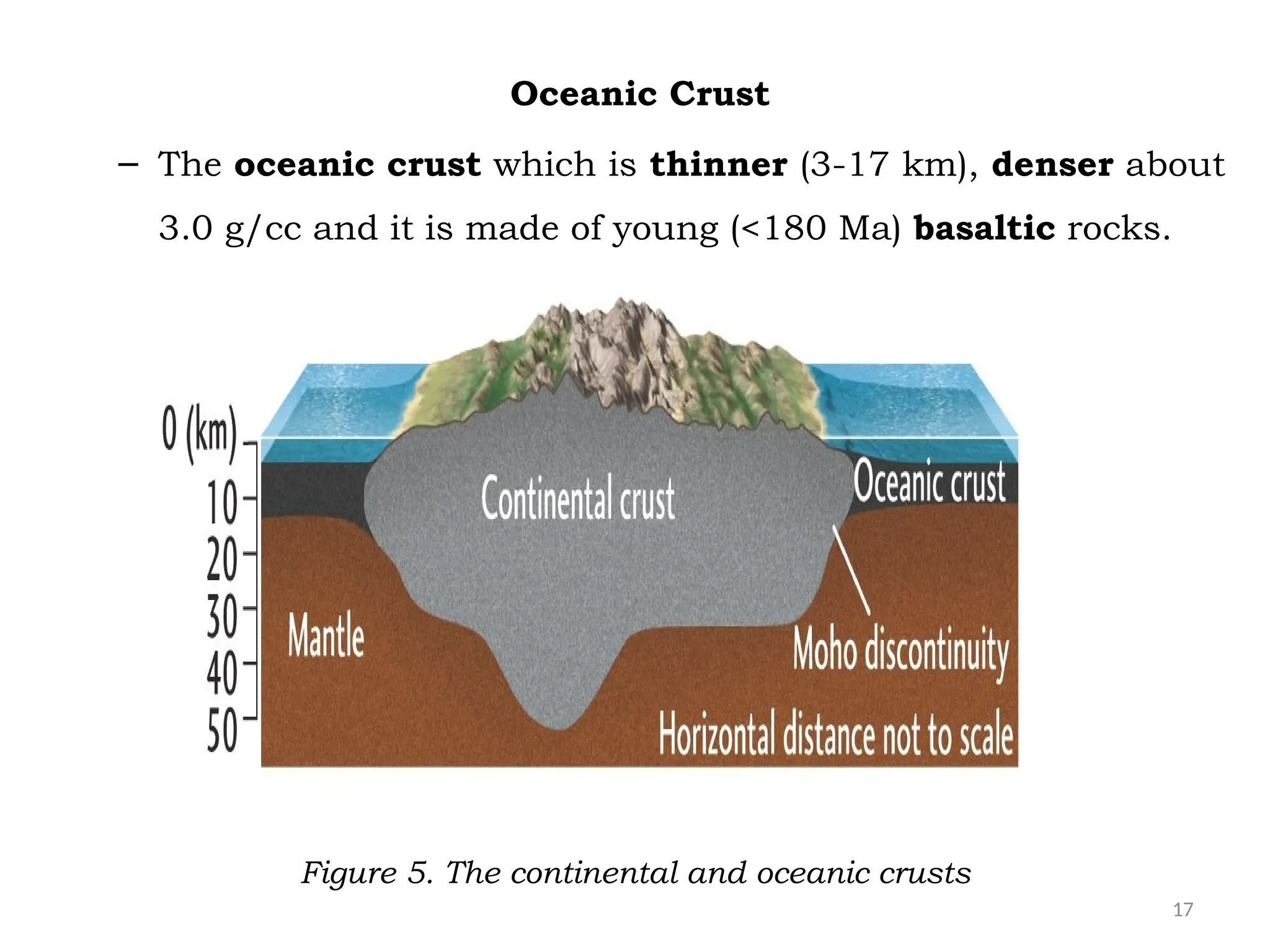 17
Oceanic Crust
– The oceanic crust which is thinner (3-17 km), denser about
3.0 g/cc and it is made of young (<180 Ma) basaltic rocks.
Figure 5. The continental and oceanic crusts
 