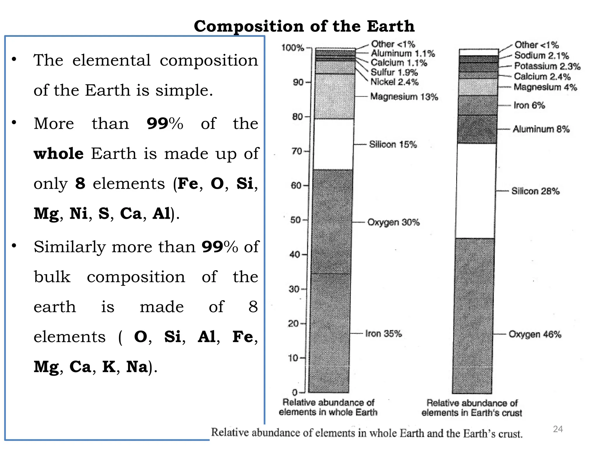 24
Composition of the Earth
• The elemental composition
of the Earth is simple.
• More than 99% of the
whole Earth is made up of
only 8 elements (Fe, O, Si,
Mg, Ni, S, Ca, Al).
• Similarly more than 99% of
bulk composition of the
earth is made of 8
elements ( O, Si, Al, Fe,
Mg, Ca, K, Na).
 
