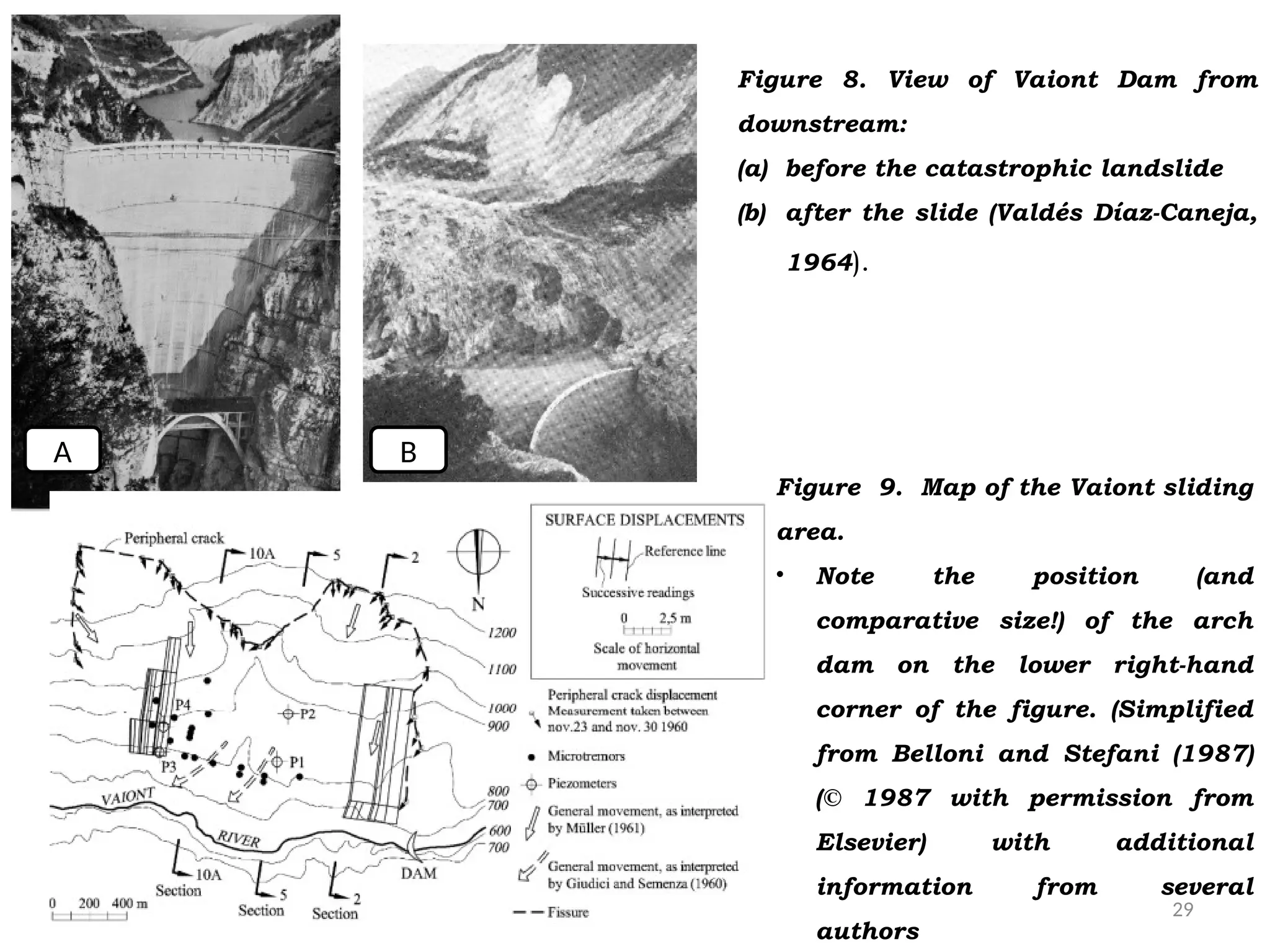 29
Figure 8. View of Vaiont Dam from
downstream:
(a) before the catastrophic landslide
(b) after the slide (Valdés Díaz-Caneja,
1964).
Figure 9. Map of the Vaiont sliding
area.
• Note the position (and
comparative size!) of the arch
dam on the lower right-hand
corner of the figure. (Simplified
from Belloni and Stefani (1987)
(© 1987 with permission from
Elsevier) with additional
information from several
authors
A B
 
