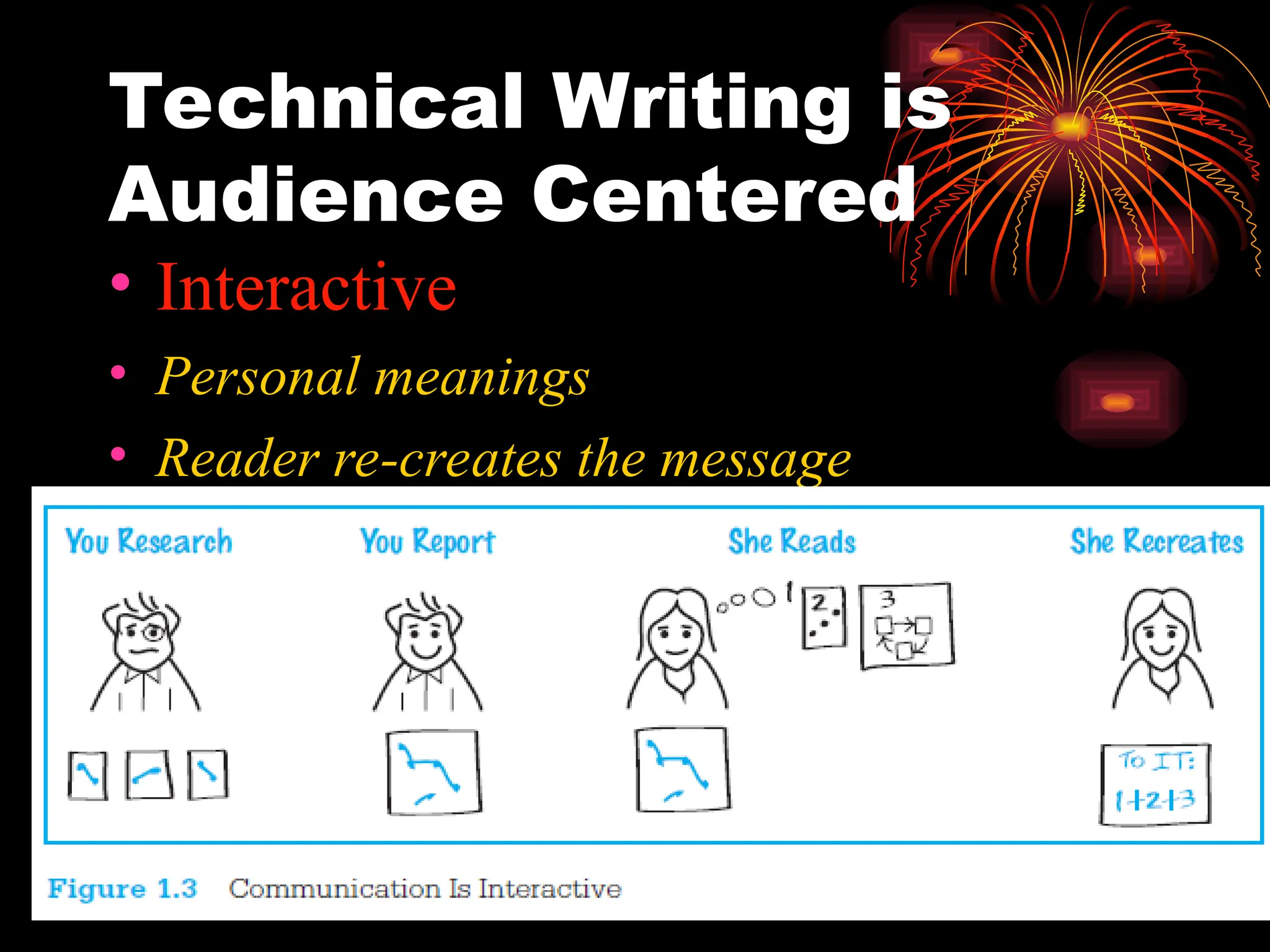 Technical Writing is
Audience Centered
• Interactive
• Personal meanings
• Reader re-creates the message
 