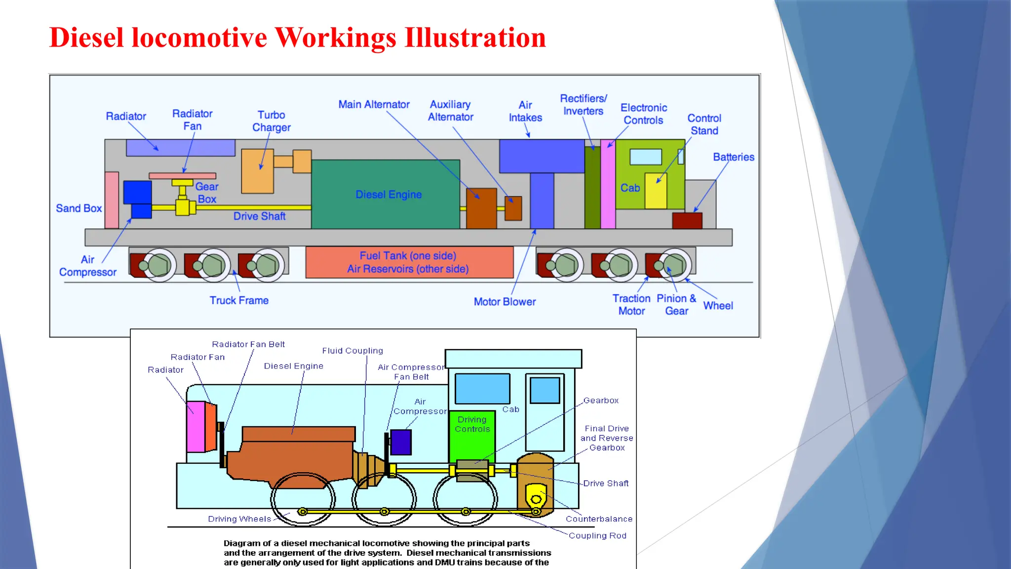 Diesel locomotive Workings Illustration
 