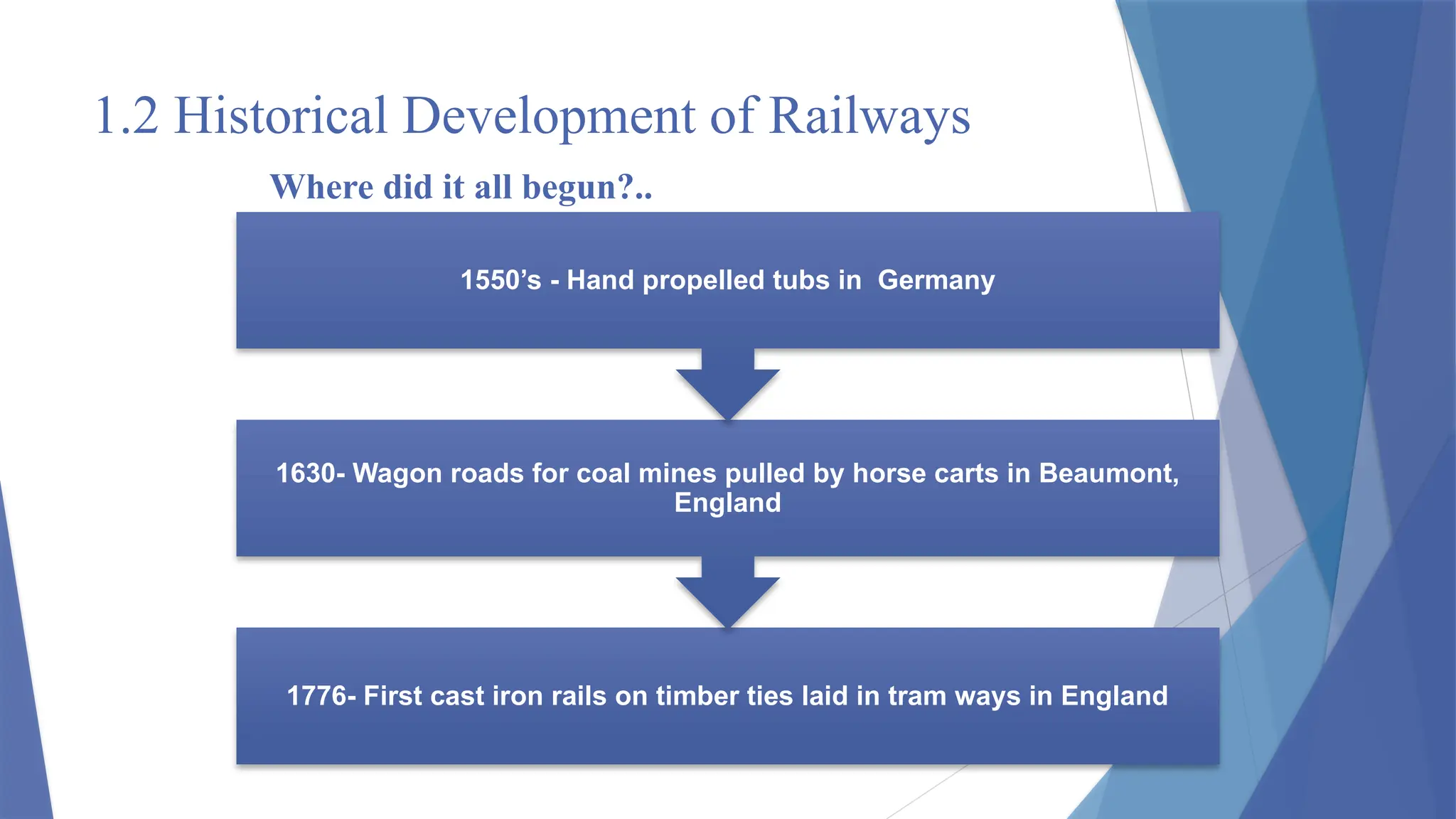 1.2 Historical Development of Railways
Where did it all begun?..
1776- First cast iron rails on timber ties laid in tram ways in England
1630- Wagon roads for coal mines pulled by horse carts in Beaumont,
England
1550’s - Hand propelled tubs in Germany
 