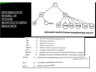 Chapter one digital manufacturing.pptx