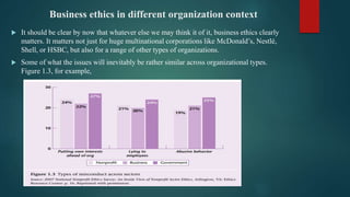 Business ethics in different organization context
 It should be clear by now that whatever else we may think it of it, business ethics clearly
matters. It matters not just for huge multinational corporations like McDonald’s, Nestlé,
Shell, or HSBC, but also for a range of other types of organizations.
 Some of what the issues will inevitably be rather similar across organizational types.
Figure 1.3, for example,
 