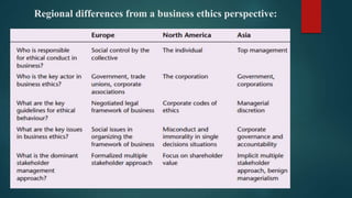 Regional differences from a business ethics perspective:
 