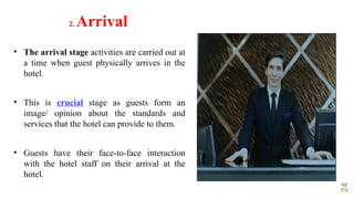 Comprehensive Guide to Front Office Operations in Hotels: Definitions ...
