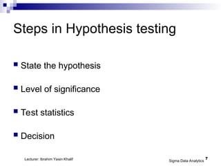 Chapter One Hypothesis SIGNIFICANCE Testing.ppt