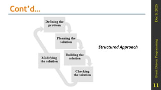 Dec
9,
2025
Event
Driven
Programming
11
Cont’d…
Structured Approach
 