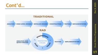 Dec
9,
2025
Event
Driven
Programming
17
Cont’d…
 
